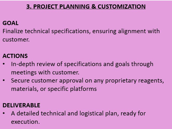 Project planning & customization